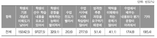 수학 학습부진이 생기는 까닭_중학교 교사