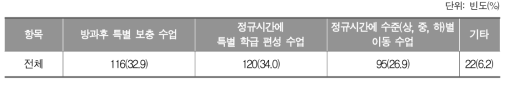 수학 학습부진 학생에게 도움이 되는 학급 편성 방식_중학교 교사