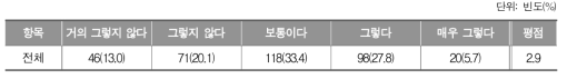 수학 교육과정 내용의 삭제, 약화, 옮김이 내용 이해도를 높이는 효과_중학교 교사