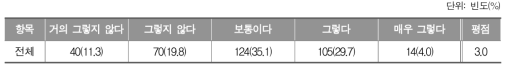 수학 교수‧학습과 평가 유의 사항의 변화가 이해도를 높이는 효과_중학교 교사