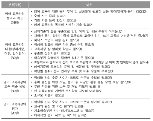 영어과 교육과정에서 변화가 필요한 이유