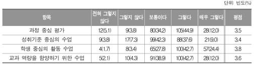 2015 개정 교육과정의 주요 변화에 대한 의견_초등학교 교사