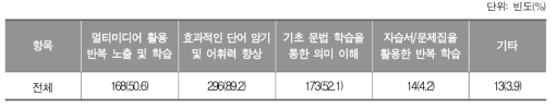 영어 학습부진 학생들이 영어 능력을 향상하기 위해서 할 일_중학교 교사