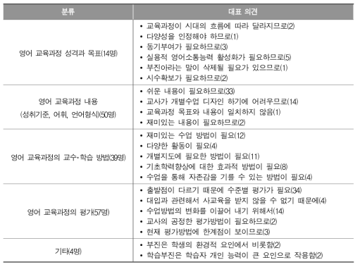 영어과 교육과정에서 변화가 필요한 이유_중학교 교사