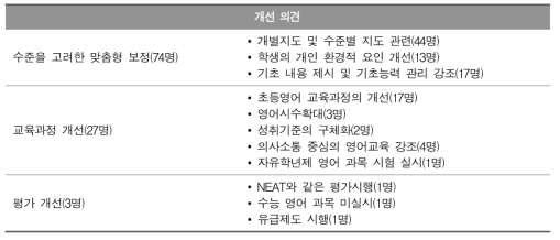 영어과 교육과정의 문제점과 개선에 대한 의견_중학교 교사