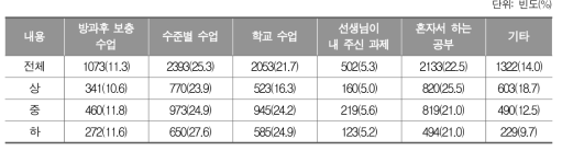 영어 실력을 향상을 위해 가장 도움이 되는 것_중학생