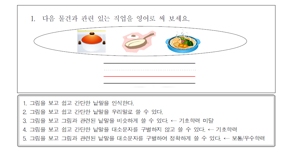 초등학교 영어 교과기초학습능력(기초학력)의 기술