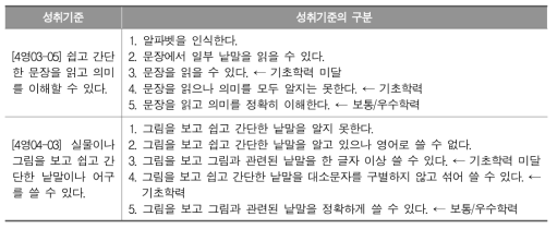 초등영어 3～4학년군 기초학력 특성 진술