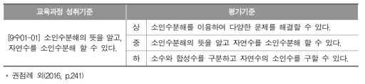 성취기준 [9수01-01]의 평가기준