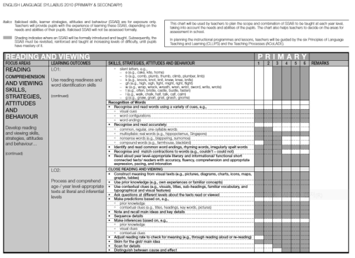 싱가포르 영어과 교육과정 읽기(reading and viewing) 영역 * Ministry of Education(2010, p.38)