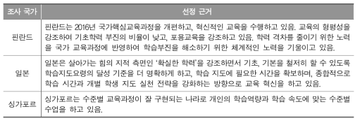 분석 대상 국가 선정 근거