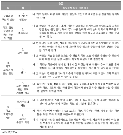 2015 개정 교육과정 총론 중 학습부진 학생 지도 및 지원 관련 내용