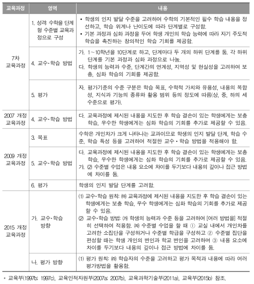 수학과 교육과정에서 학습부진 관련 지침