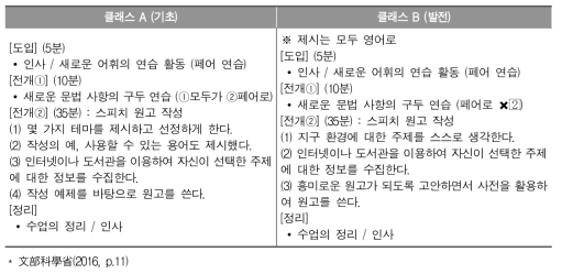 ‘숙련도별 소수 인원 지도’의 영어 수업 사례(스피치 원고를 쓰는 수업)