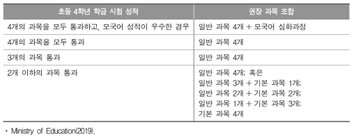 시험 성적에 따라 선택 가능한 과목 조합 예시