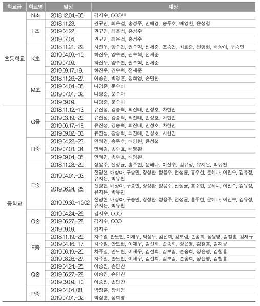 학생 면담 대상 및 세부 일정