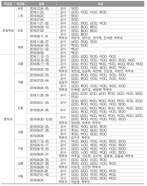 학생 지도‧지원 관계자 면담 일정