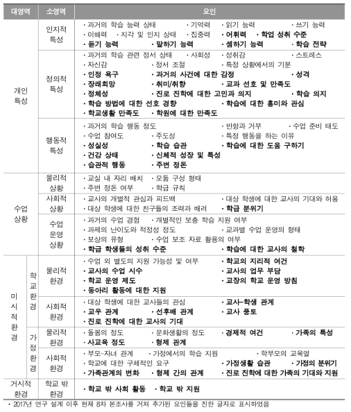 학습부진학생 성장 과정 분석을 위한 영역별 요인