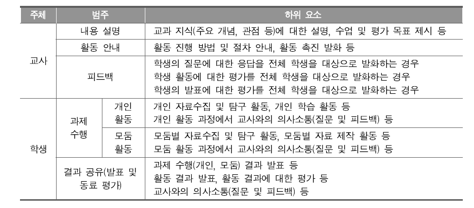 통합사회 수업 시계열 분석틀