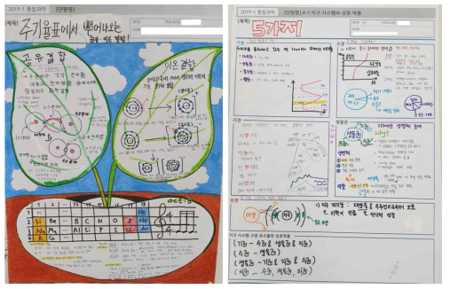 C고 수업에서 중단원 내용을 정리할 때 수행하는 포스터 예시