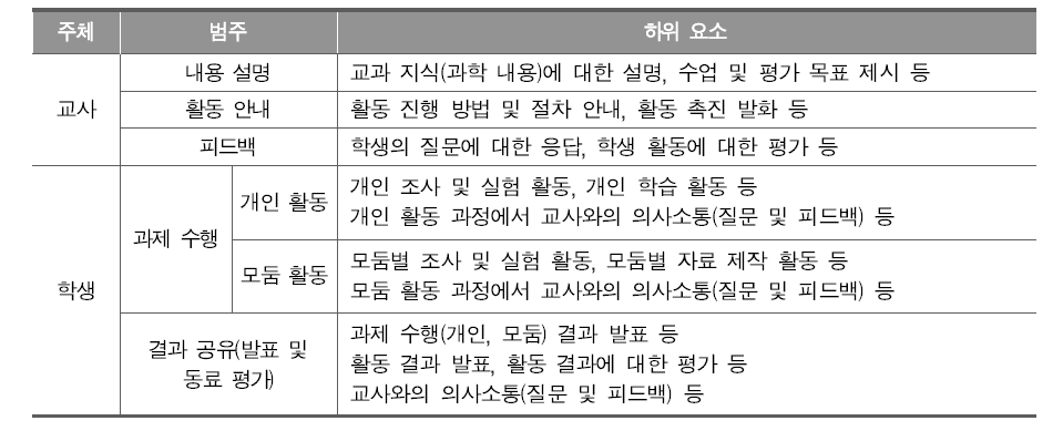 통합과학 수업 시계열 분석틀