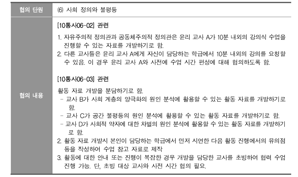 수업 분담 방식의 협력 수업 설계를 위한 교사 협의회 회의록(예시)