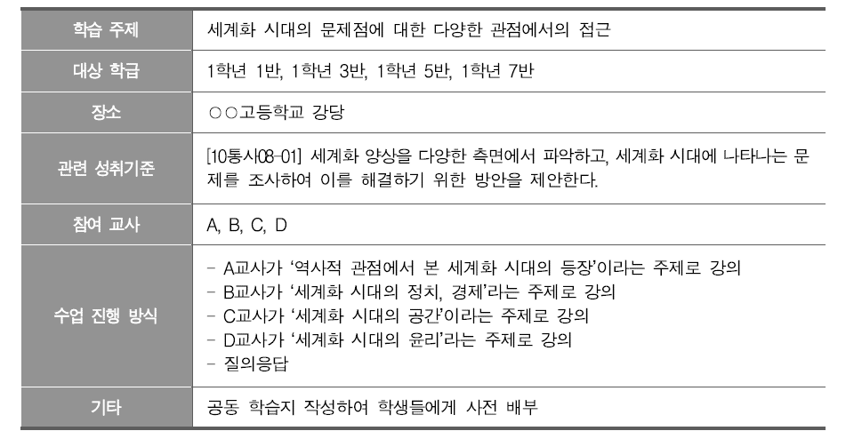 공동 수업 방식의 협력 수업 설계(예시)