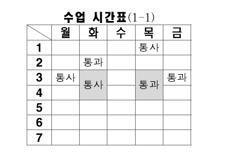 블록타임 운영을 위한 시간표 편성 방안(예시)