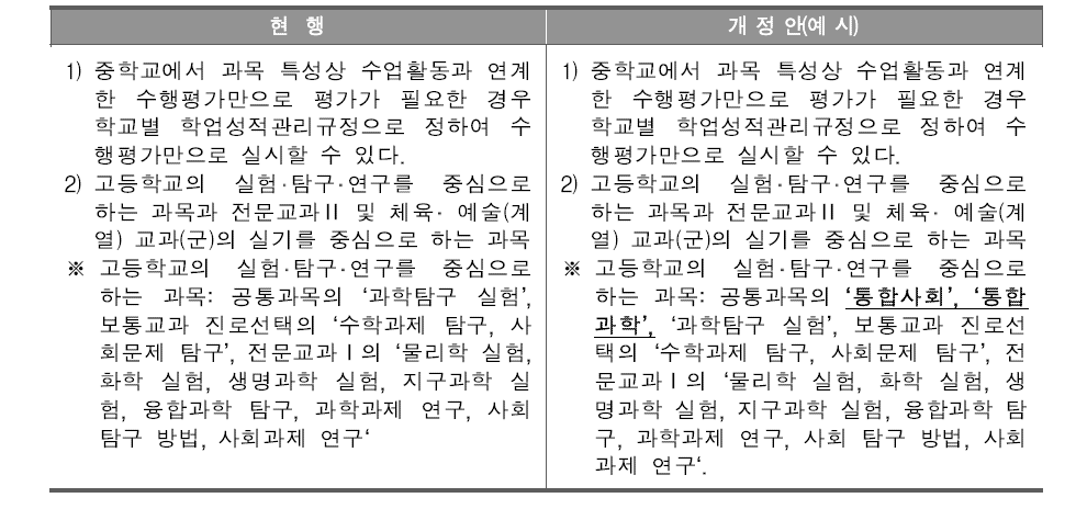 시·도 교육청 학업성적관리 시행 지침 개정안(경상북도 교육청 지침에 대한 수정안 예시)