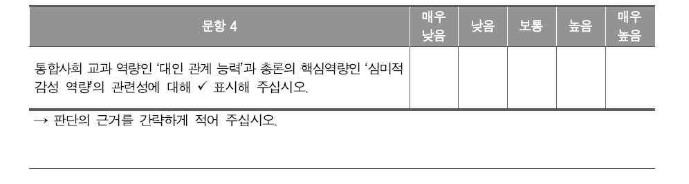 통합사회 교과 역량과 핵심역량 간의 관계 분석을 위한 질문지(일부 예시)