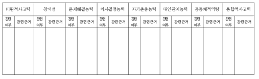 통합사회 교과 역량과 성취기준과의 관계 분석을 위한 분석틀