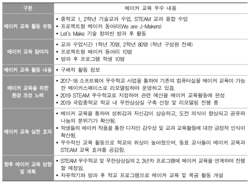 A중학교 메이커 교육 사례 개요