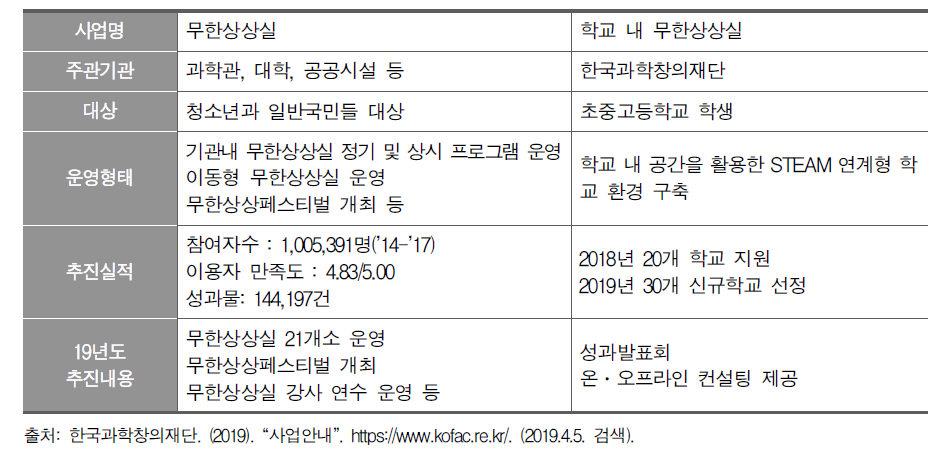 과학기술정보통신부의 메이커 교육 지원 정책