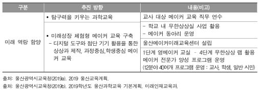 울산광역시교육청의 메이커 교육 관련 정책 방향 및 내용