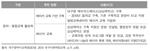 대구광역시교육청의 메이커 교육 관련 정책 방향 및 내용