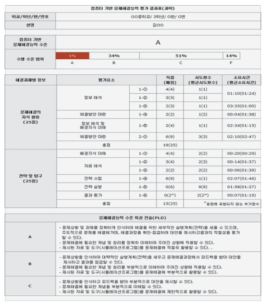 박은아 외(2012)의 평가 결과 예시 출처: 박은아 외(2012, p.31)