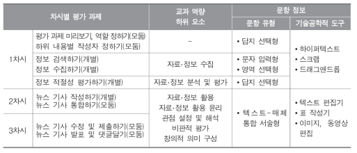 교과 역량 평가도구 프로토타입 개요 : 국어과