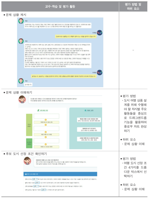 교과 역량 평가도구 프로토타입 : 사회과 - 1차시(문제 상황 이해)