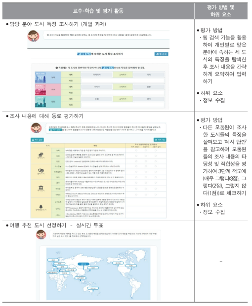 교과 역량 평가도구 프로토타입 : 사회과 - 1차시(정보 수집)