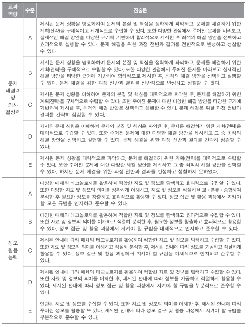 교과 역량별 수준 진술문 : 사회과