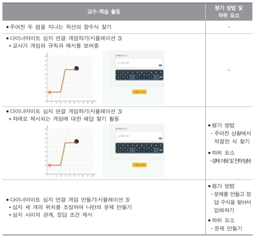 교과 역량 평가도구 프로토타입 : 수학과 - 2차시(함수 영역)