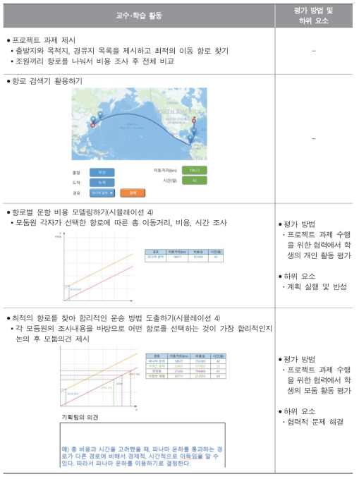 교과 역량 평가도구 프로토타입 : 수학과 - 3차시(함수 영역)