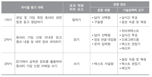 교과 역량 평가도구 프로토타입 개요 : 영어과