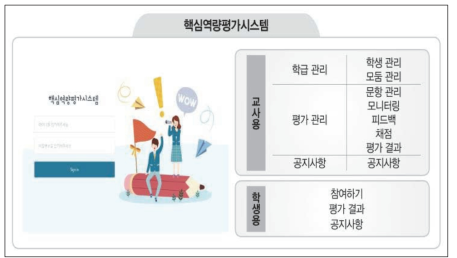 핵심역량평가시스템의 개요