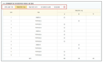 교과 역량 하위 요소 학급 결과표 화면