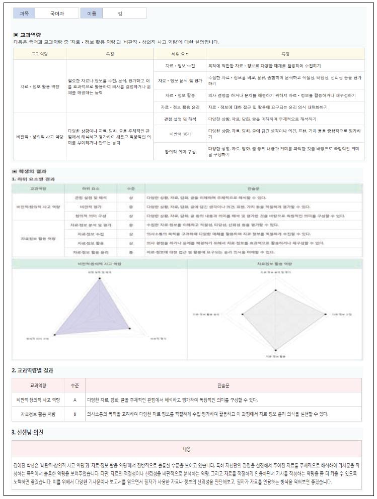 학생 개인 결과표 화면 : 국어과 예시