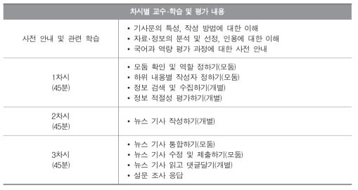 국어과 시범 적용 절차