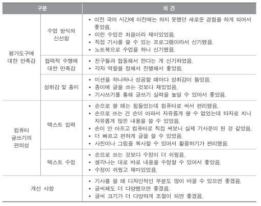 국어과 평가도구에 대한 학생 의견