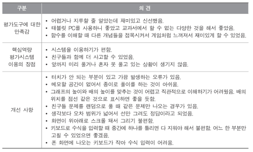 수학과 평가도구에 대한 학생 의견