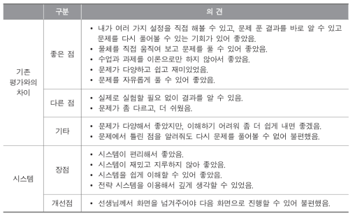 과학과 평가도구에 대한 학생 의견